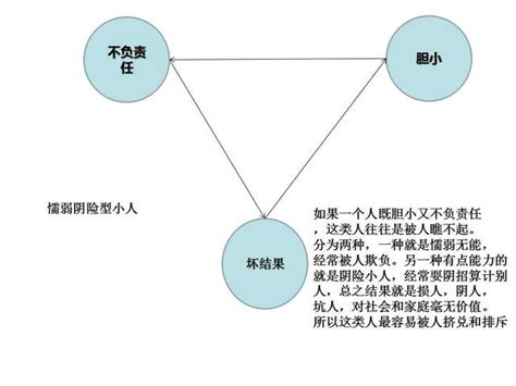 膽小的人|人為什麼膽小，如何變得膽大？